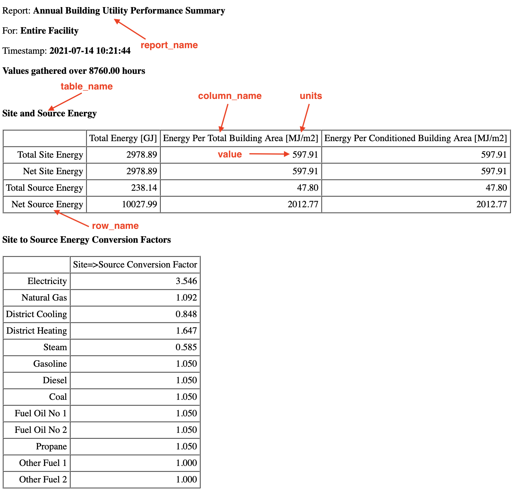 Report summary html file output from EnergyPlus